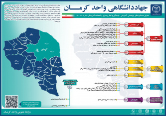 نگاهی به مهمترین گام‌های نوآورانه جهاددانشگاهی استان کرمان در سال گذشته